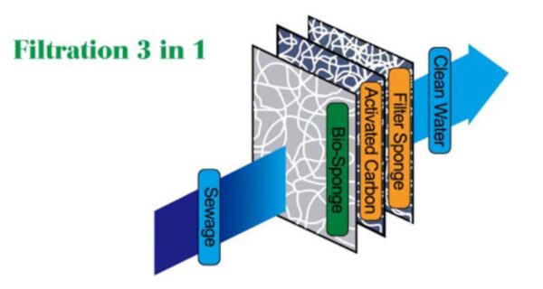 RS8003 HANGING SLIM FILTER